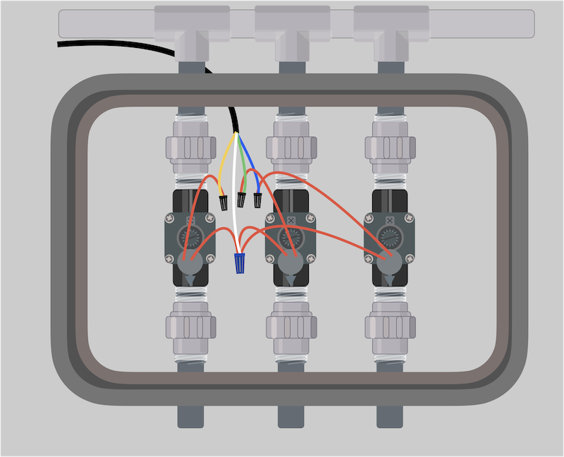 Sprinkler valve wiring with color-coded wires