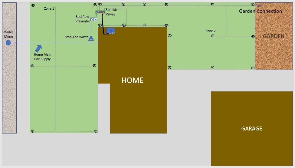 Complete sprinkler system layout diagram showing all components